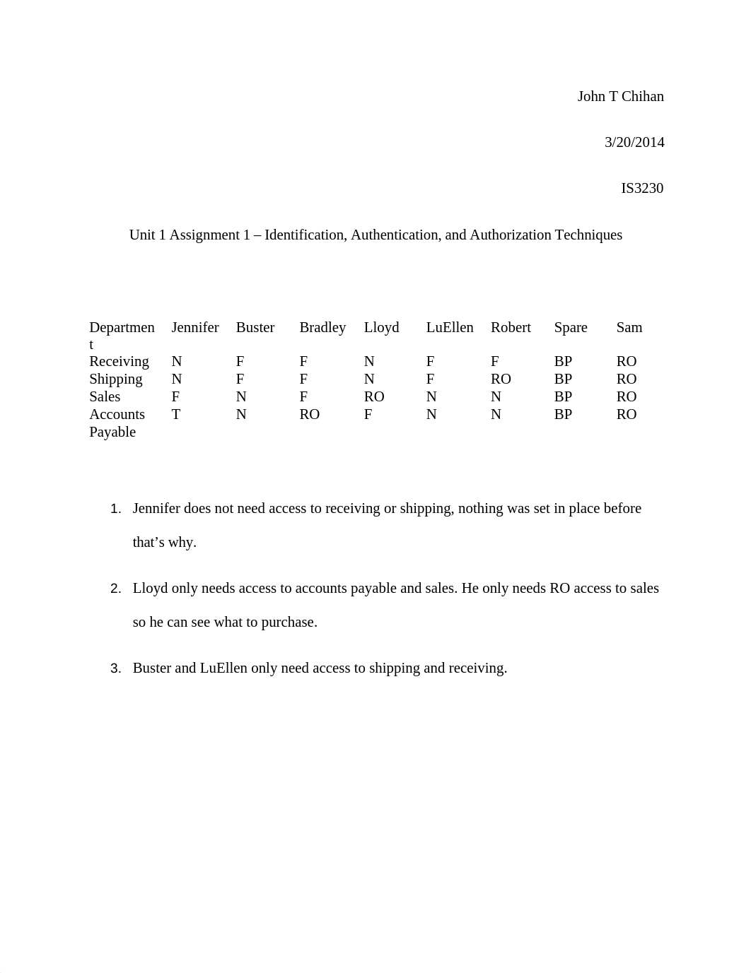 Unit 1 Assignment 1 - Identification, Authentication, and Authorization Techniques_dm019v2vn70_page1