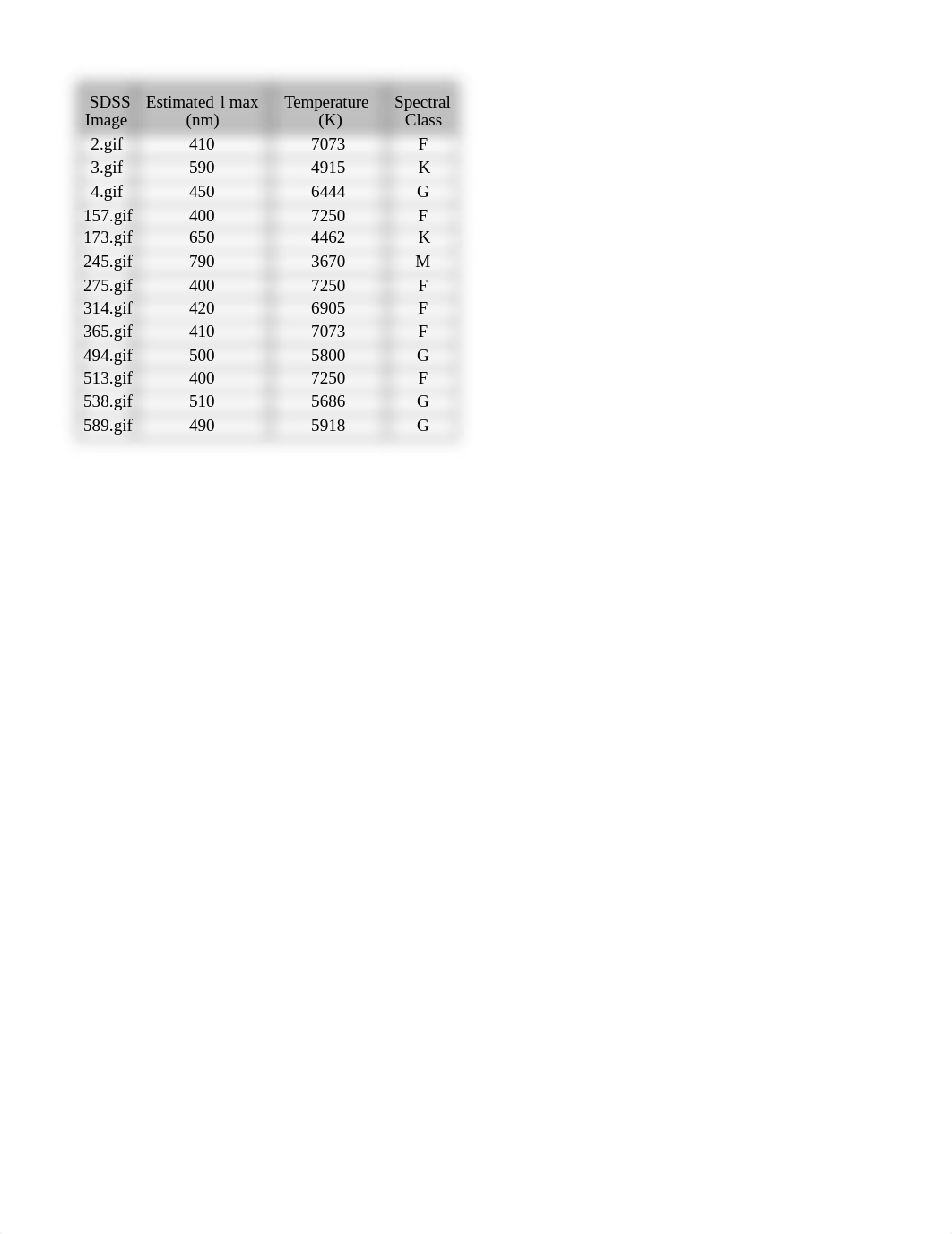 ___Lab 03 Data File-Wien's Law and Stellar Spectra.xls_dm03syhe14o_page1