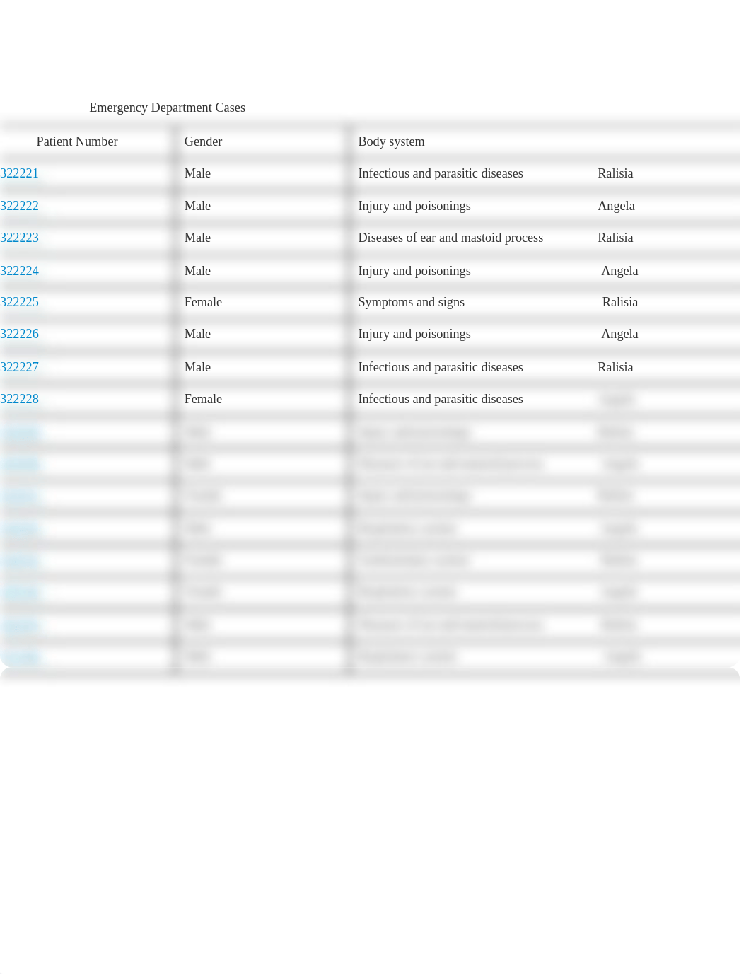 Emergency Department Cases.docx_dm0471kdjd9_page1