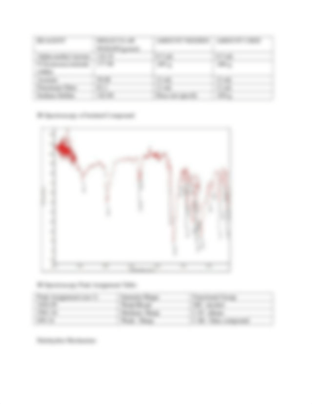 Synthesis of Halohydrin Report.docx_dm0aiv26eoz_page4