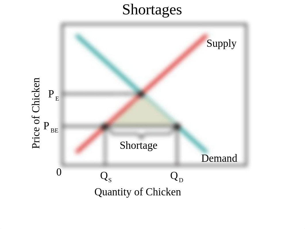 Class 05 - Market Equilibrium, Changes To Market Equilibrium - post.ppt_dm0bzq9mvx2_page4