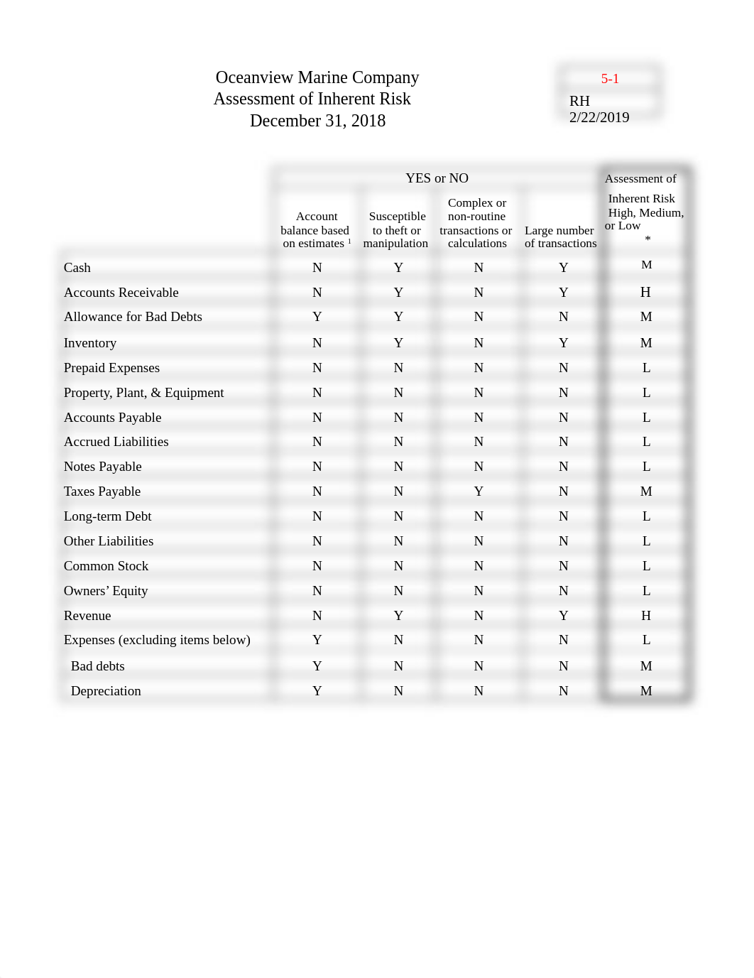 Assign 3 Excel_7ed.xlsx_dm0cwuzwew8_page1