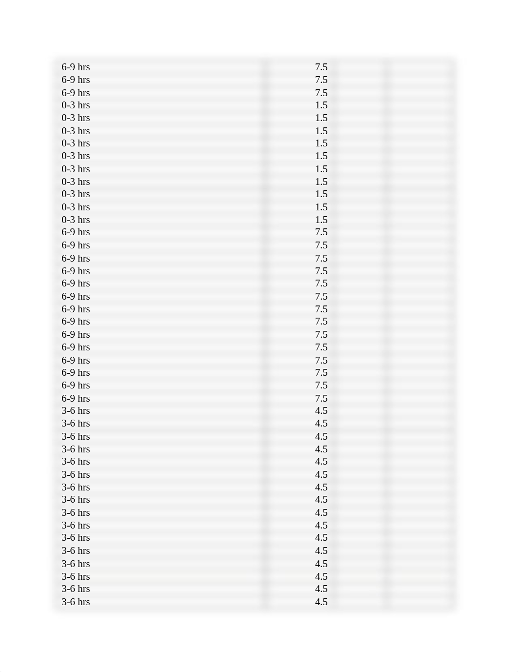 Mat120 Stats Project.docx_dm0dgk1cpey_page3