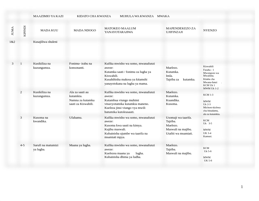 KISWAHILI-FORM-1-SCHEMES-OF-WORK.doc_dm0h34vcqfu_page1