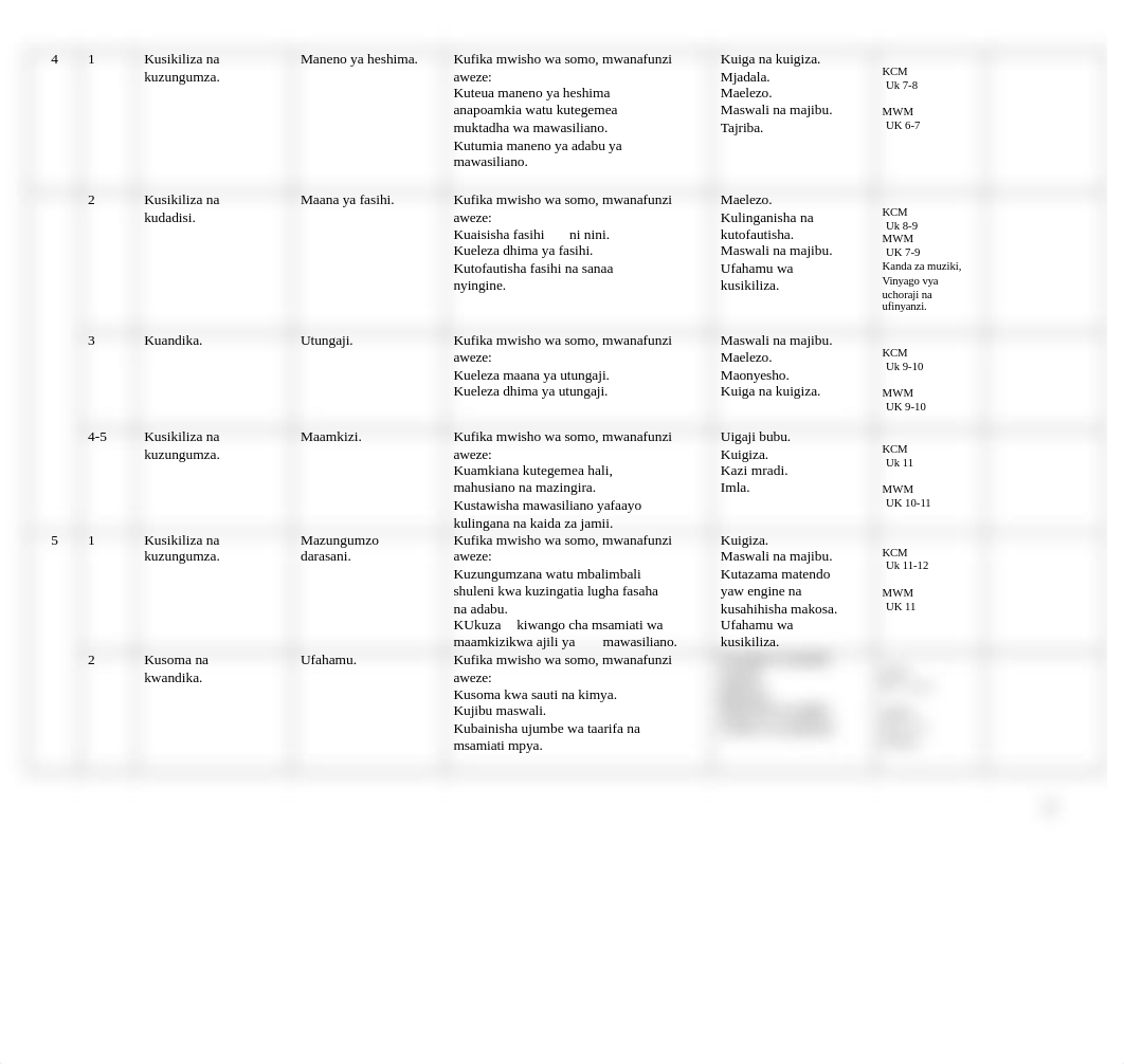 KISWAHILI-FORM-1-SCHEMES-OF-WORK.doc_dm0h34vcqfu_page2