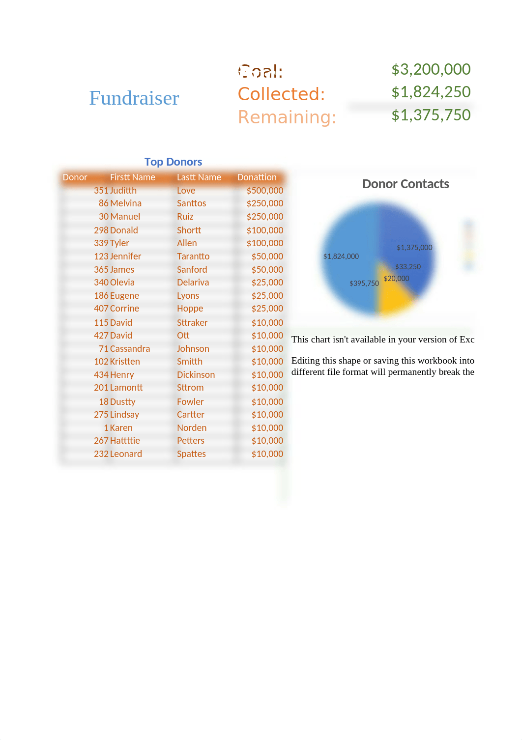 NP_EX_12_Macros_IsaiahWard.xlsm_dm0mry8taxy_page2