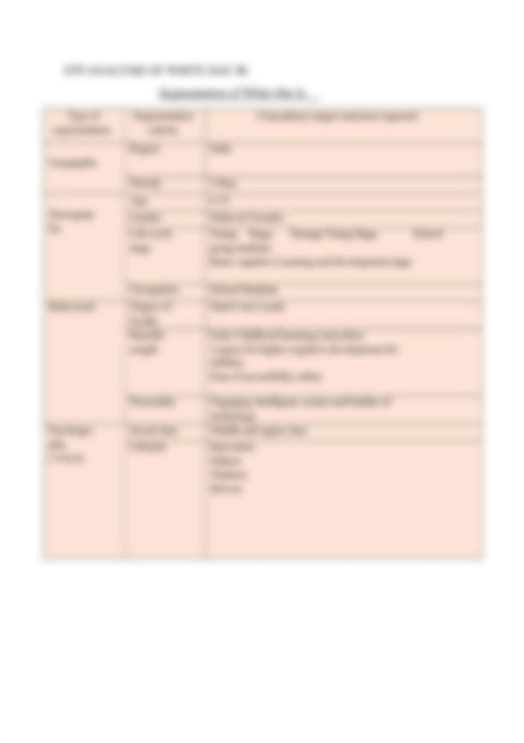 STP ANALYSIS OF UNACADEMY & WHJ.docx_dm0ngz7wfii_page3