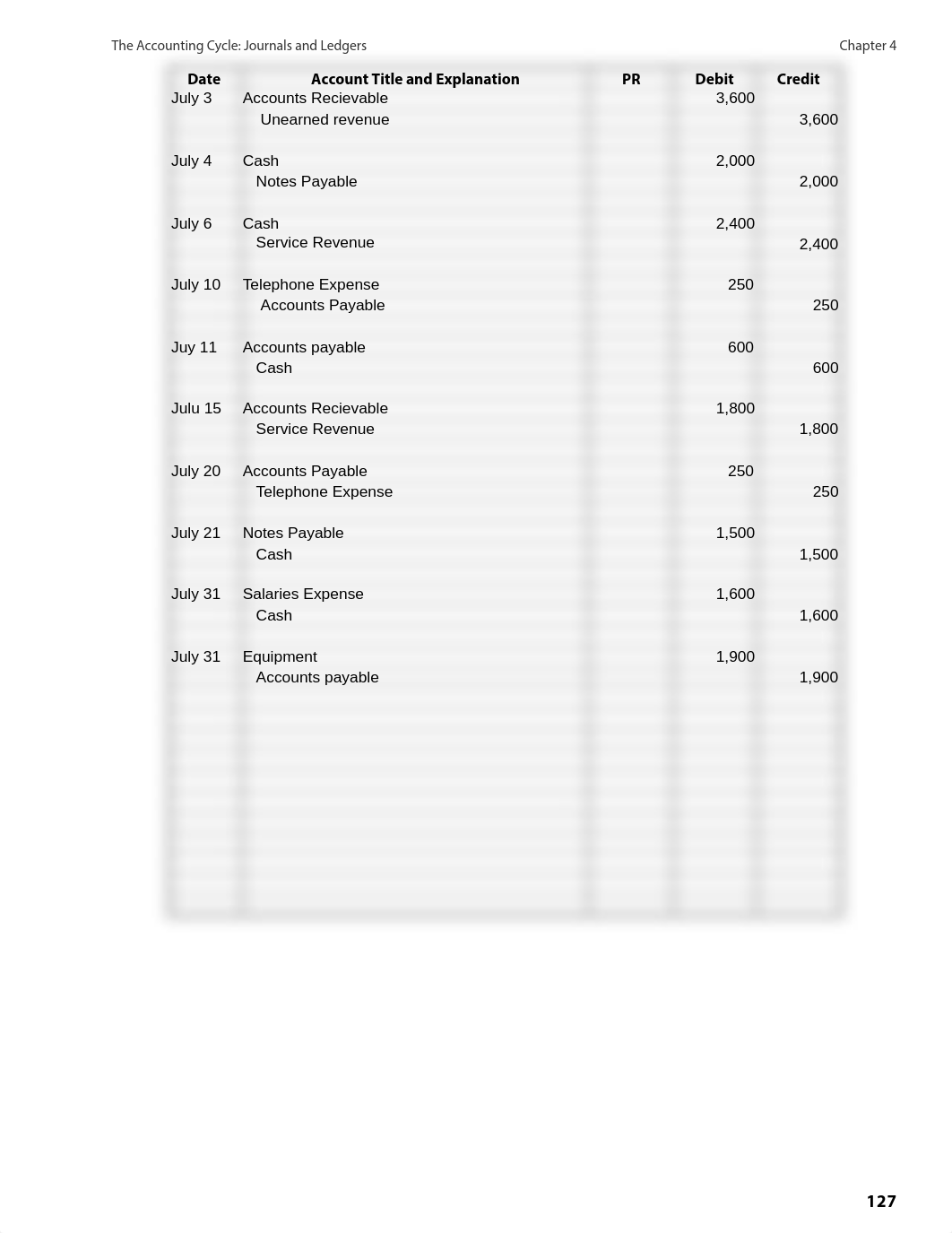 week 5 ap 4a-6a.pdf_dm0nvoeo0wt_page2