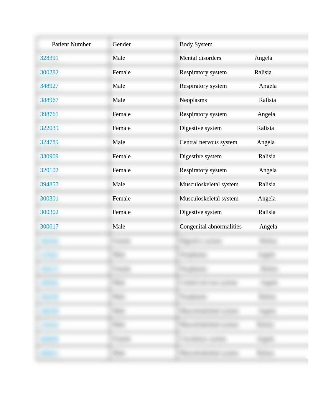 Inpatient Charts-vlab (1).docx_dm0oov2x1r0_page1