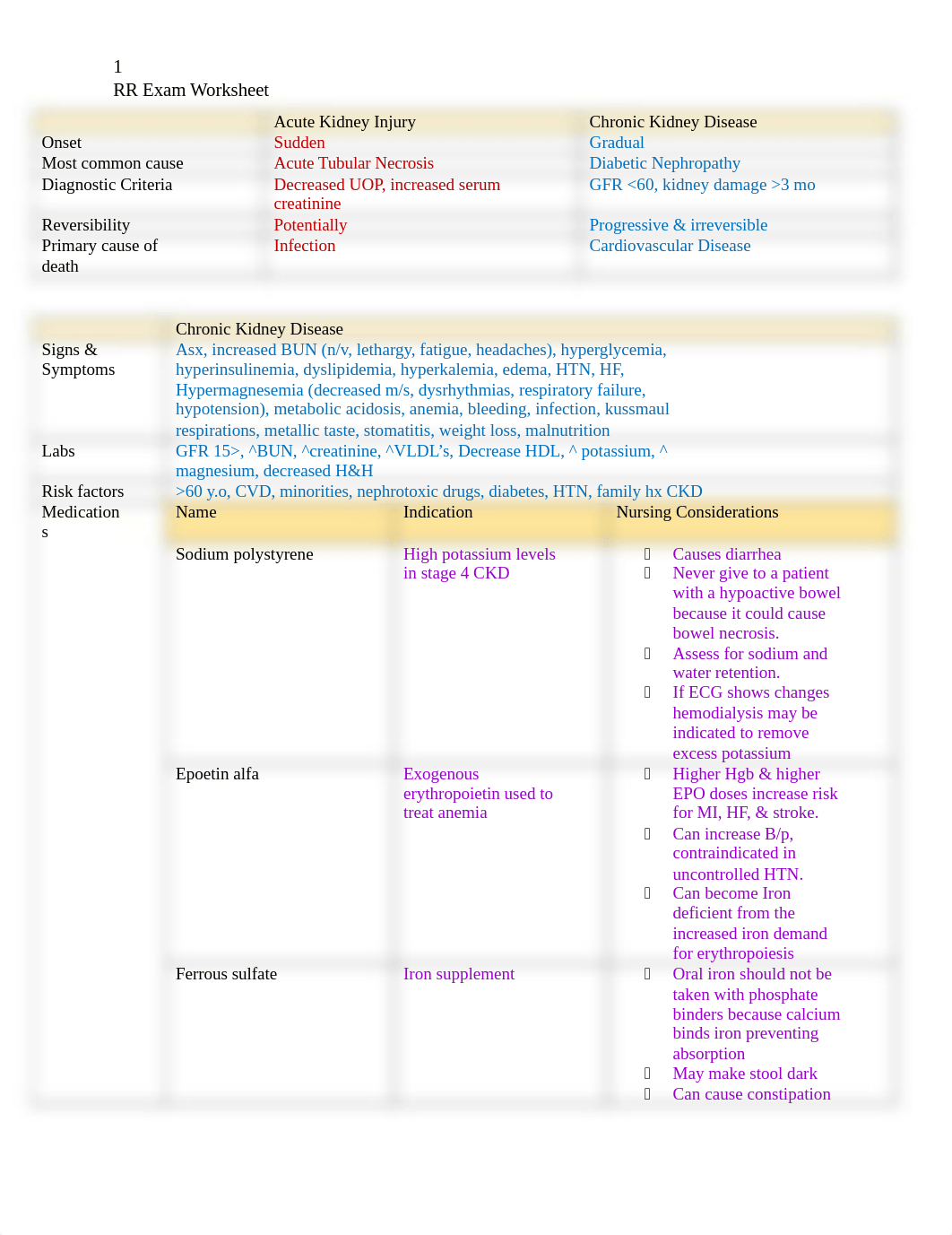 complex exam 2 study guide.docx_dm0rg27n161_page1