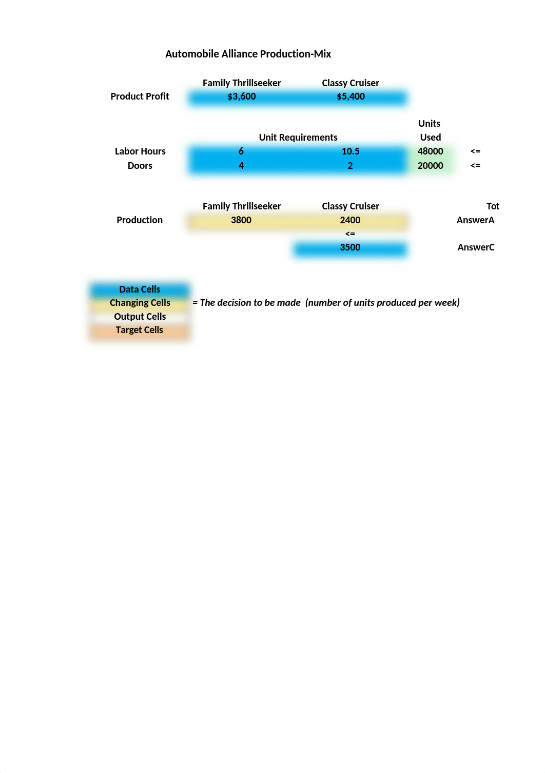 Wyndor Glass Co. Product-Mix Problem_dm0rw2ii3yd_page5