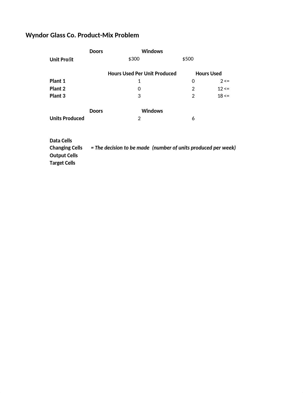 Wyndor Glass Co. Product-Mix Problem_dm0rw2ii3yd_page1