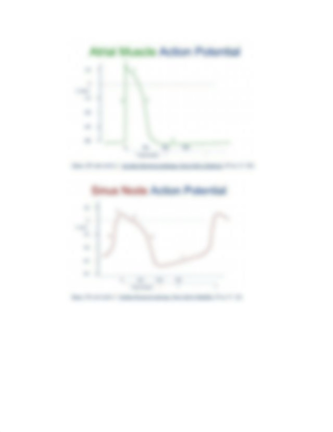 042319 1000 After Reading for Principles of ECG part I.docx_dm0s45he9h2_page4