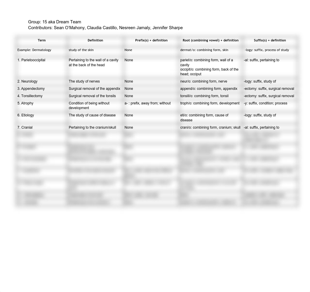 Practical Assignment 5 Medical Terminology Group 15.pdf_dm15n5isb5h_page1