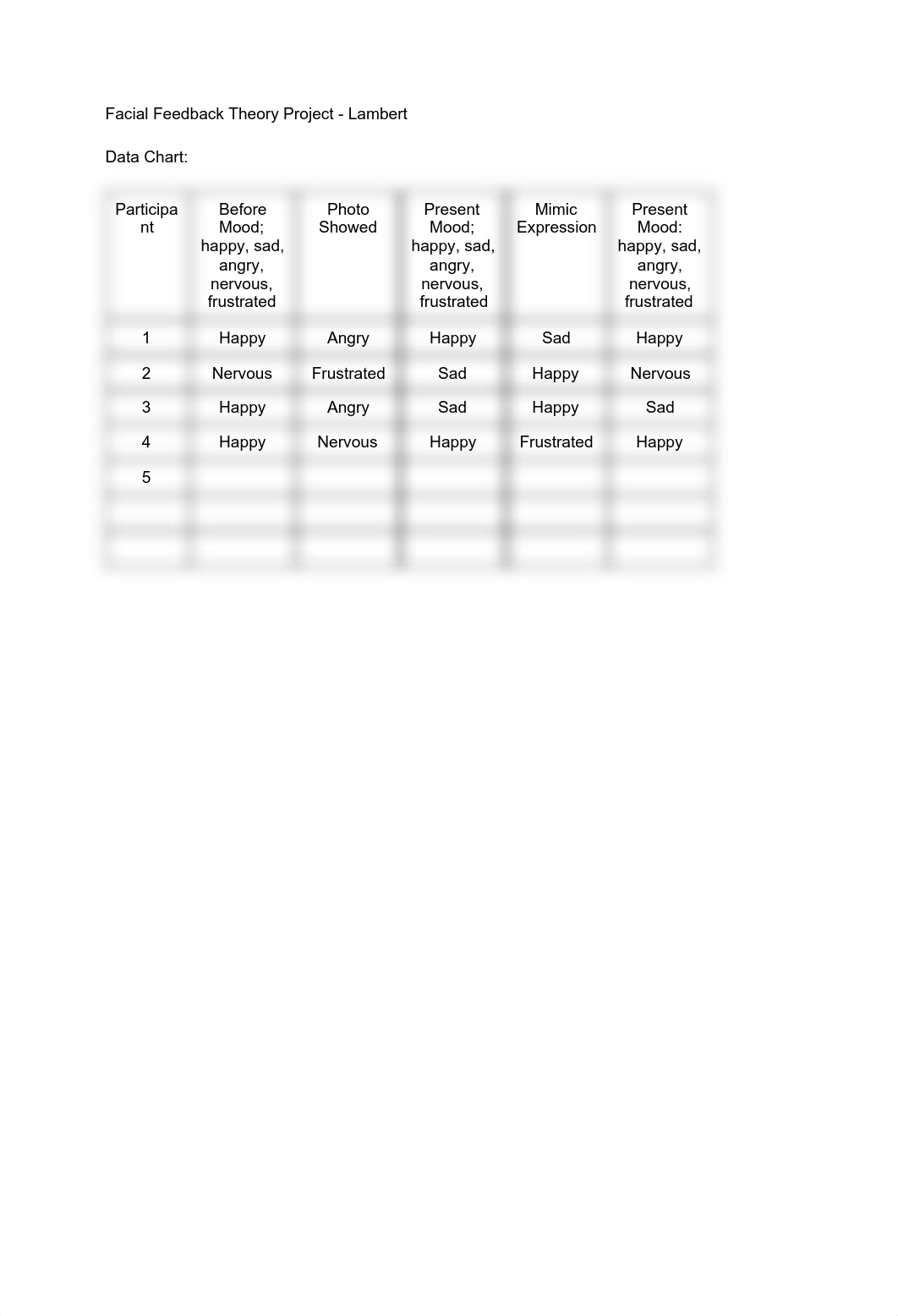 Facial Feedback Theory Project - Lambert.pdf_dm177q3z9lg_page1