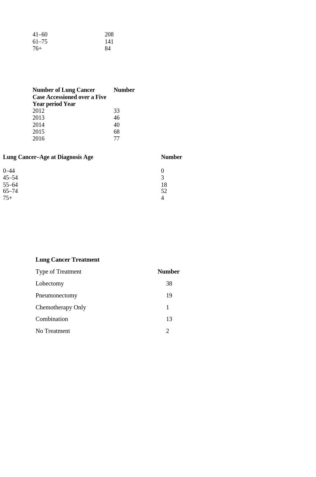 Creation of an Annual Report for the Cancer Registry Updated.docx_dm17q448evz_page2