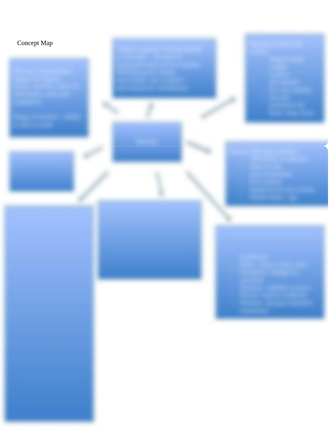 Mobility Concept Map.docx_dm1dgvg2x74_page1