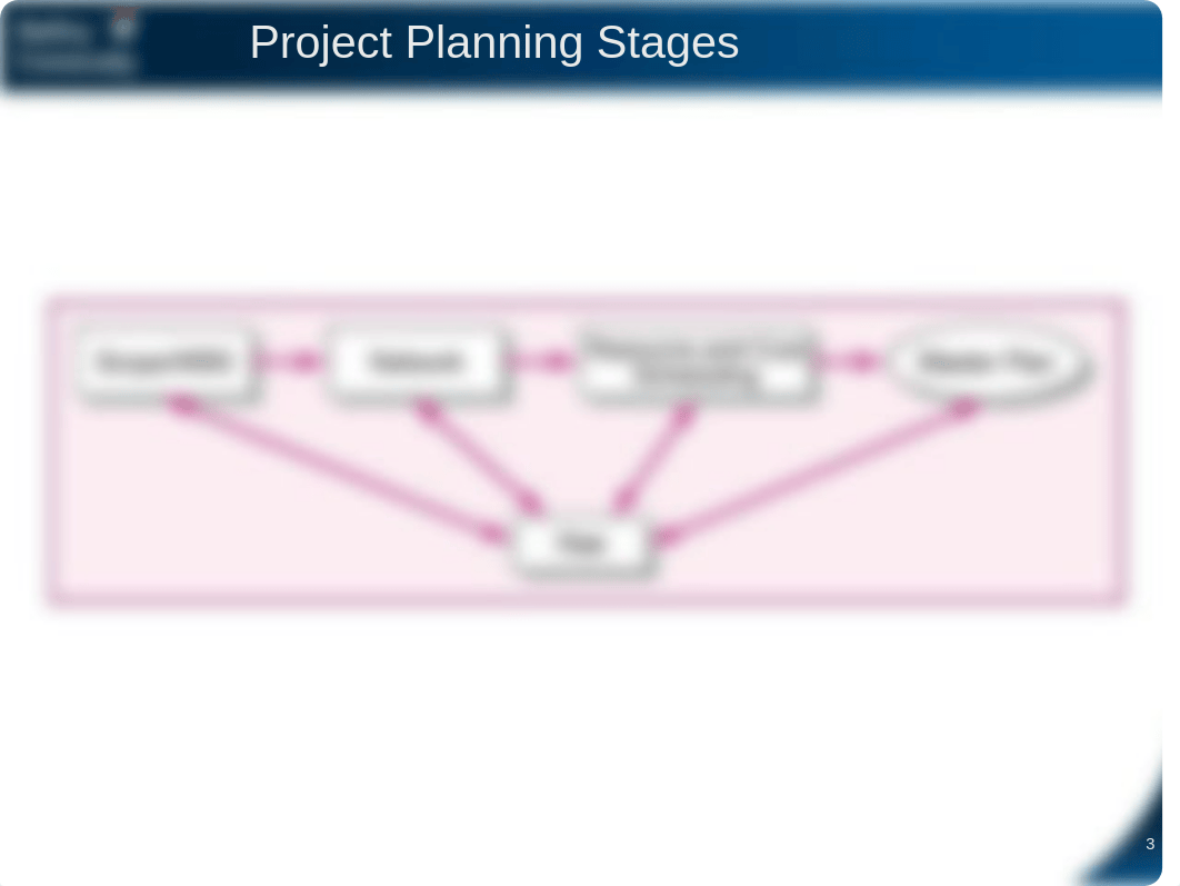 Management 404 Project Management Week 4 Lecture_dm1ffhoafki_page3