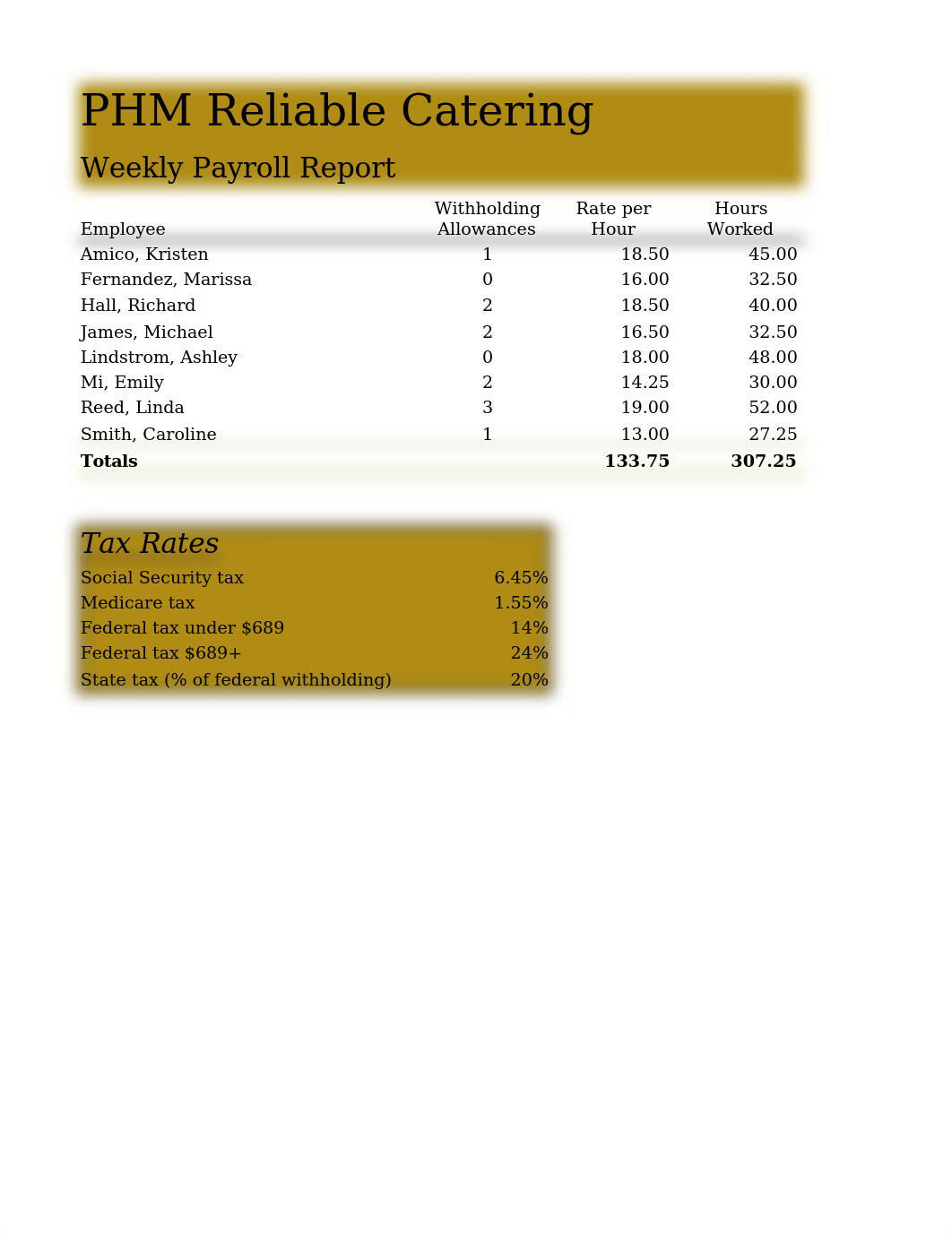 Lab 3-2 PHM Reliable Catering.xlsx_dm1fpf4r75z_page1