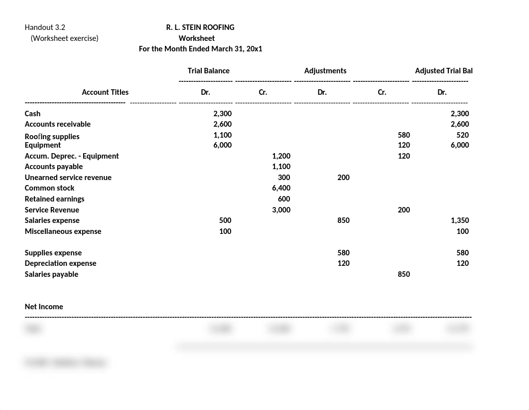 ACC 2101 Handout 3.2 Worksheet.xlsx_dm1hyiz8yii_page1