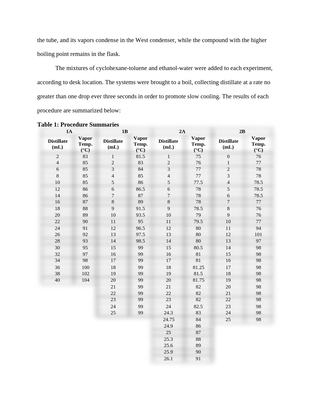 Distillation and Boiling Points_dm1if269www_page3