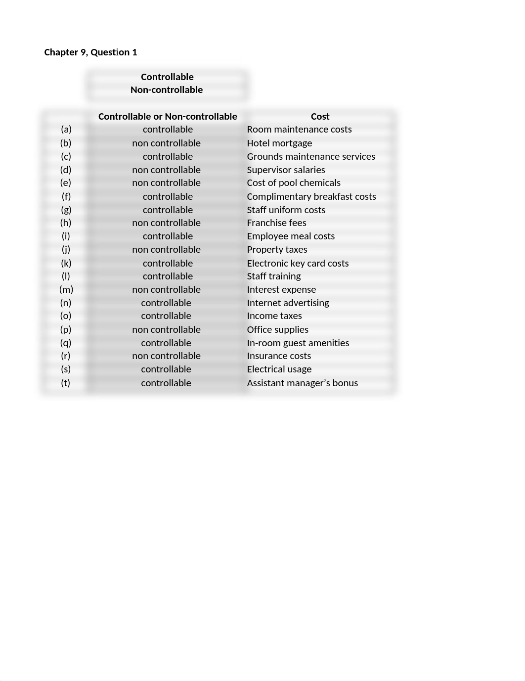 chapter9 HW by Britney Wang .xlsx_dm1kyuufao0_page1