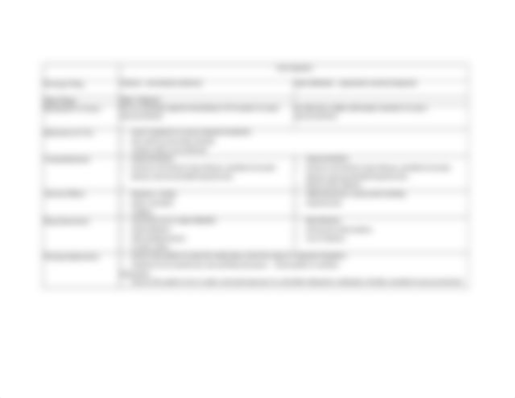 cnsstimulant_drug_class.rtf_dm1qtvs0qg0_page2