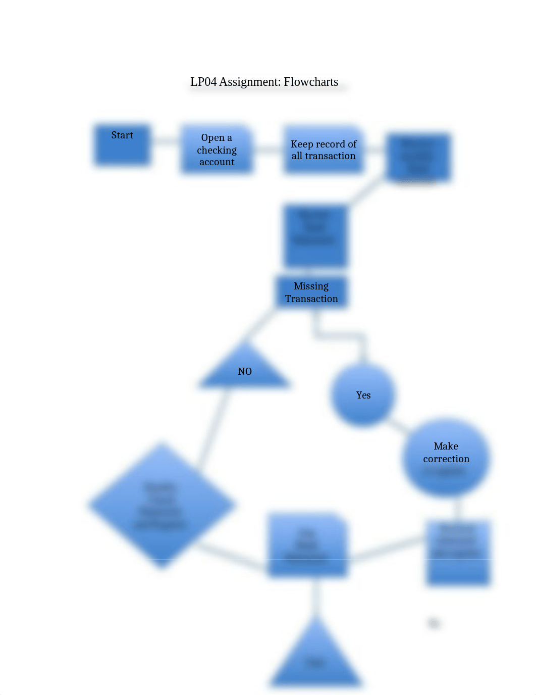 LP04 Assignment- Flowcharts .doc_dm1r7ktkcyc_page2