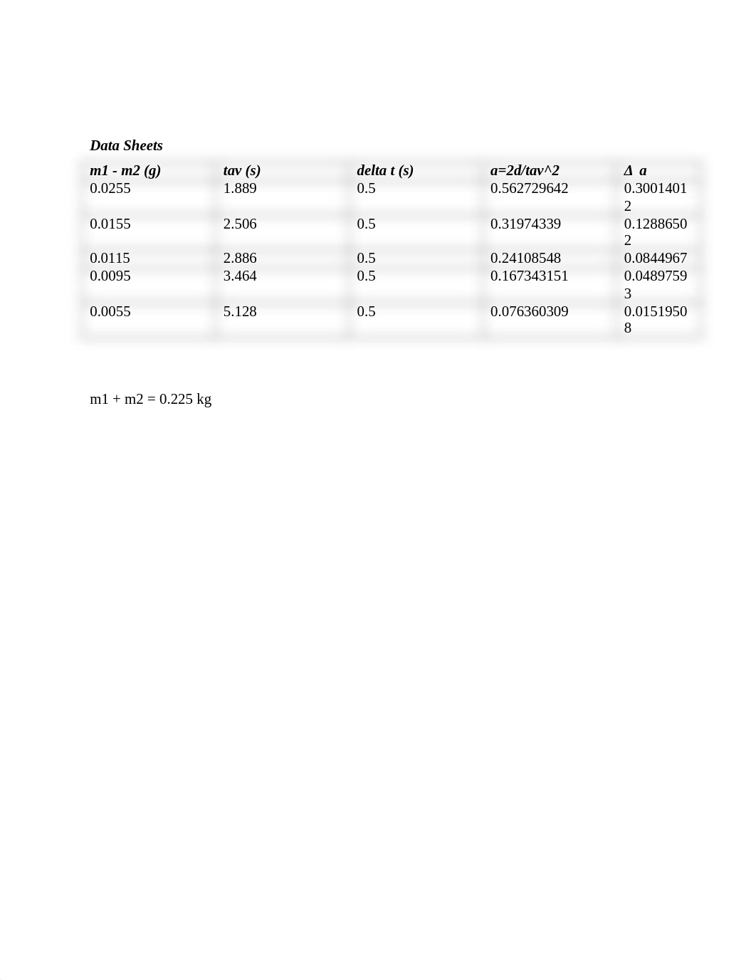 Lab 9.docx_dm1x7wdcgm1_page3