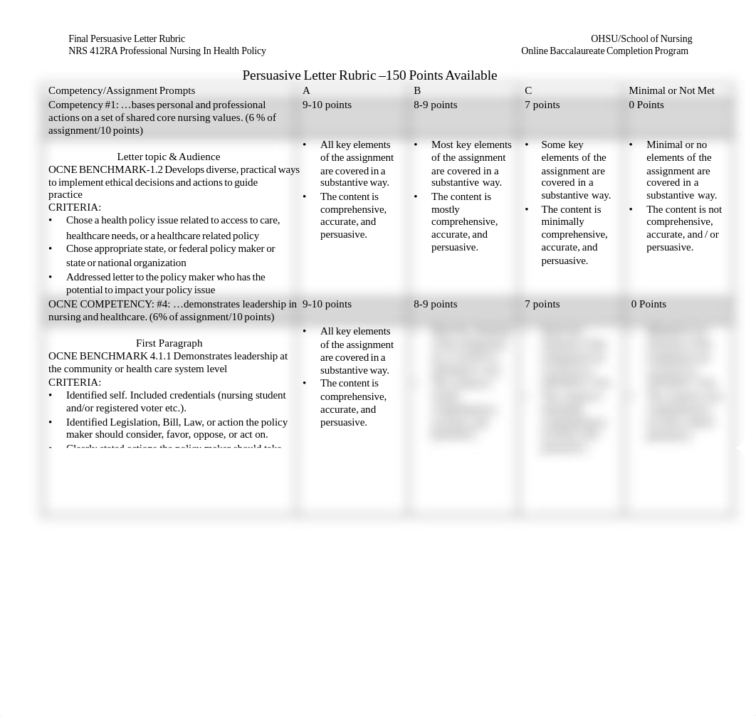 412RA Final Persuasive Letter Rubric.pdf_dm2385ye8hw_page1