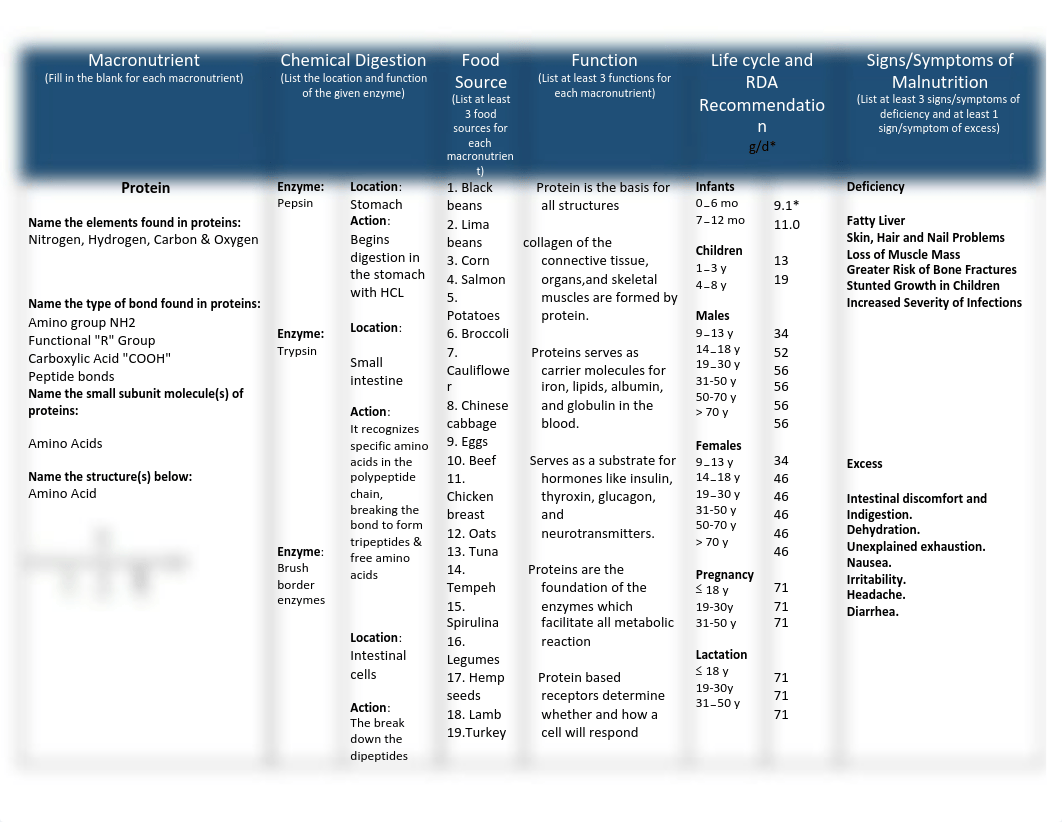 Macronutrients Table Assignment wth answers.pdf_dm27f9is8i1_page1