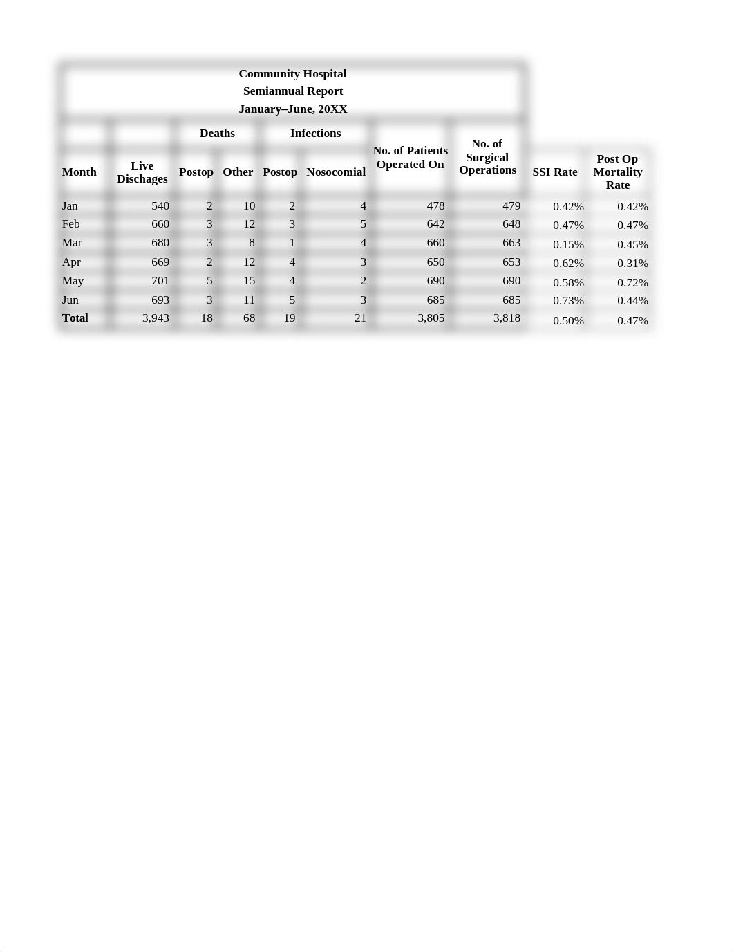 Completed Excel ch 8.xlsx_dm297788mdc_page2