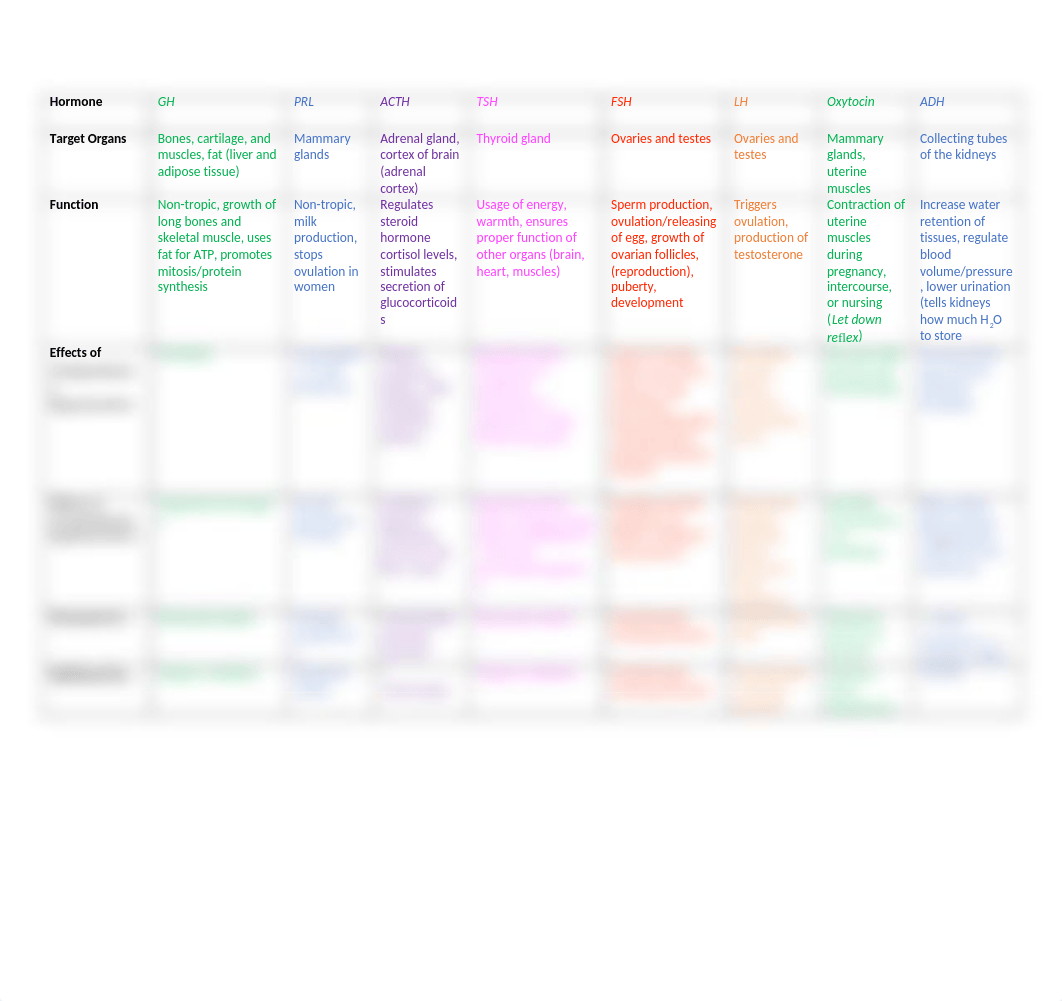 Endocrine Hormones.docx_dm29ohbjmzj_page1