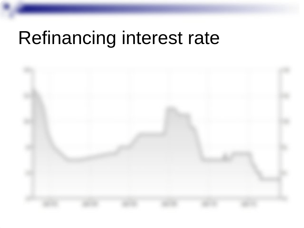 L2 Interest rate risk 1_dm2ad1i0cqx_page3