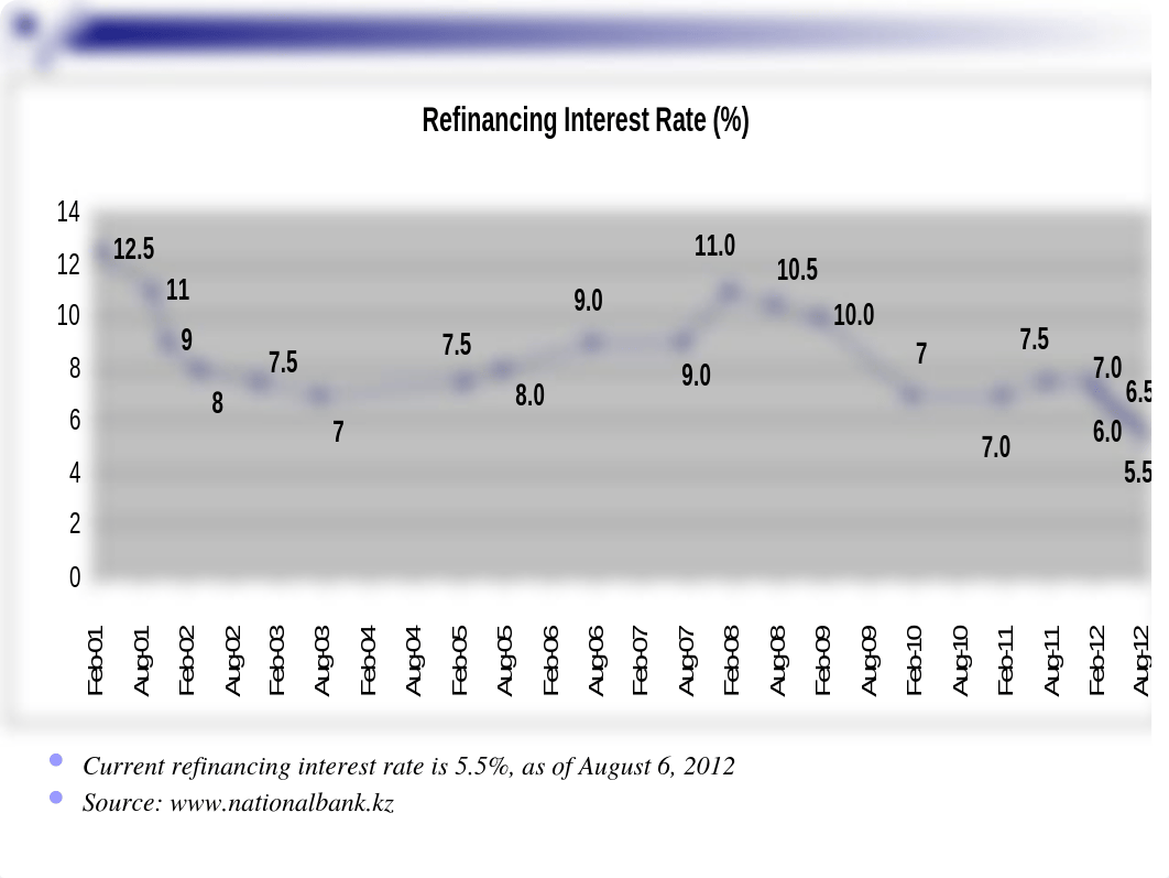 L2 Interest rate risk 1_dm2ad1i0cqx_page4