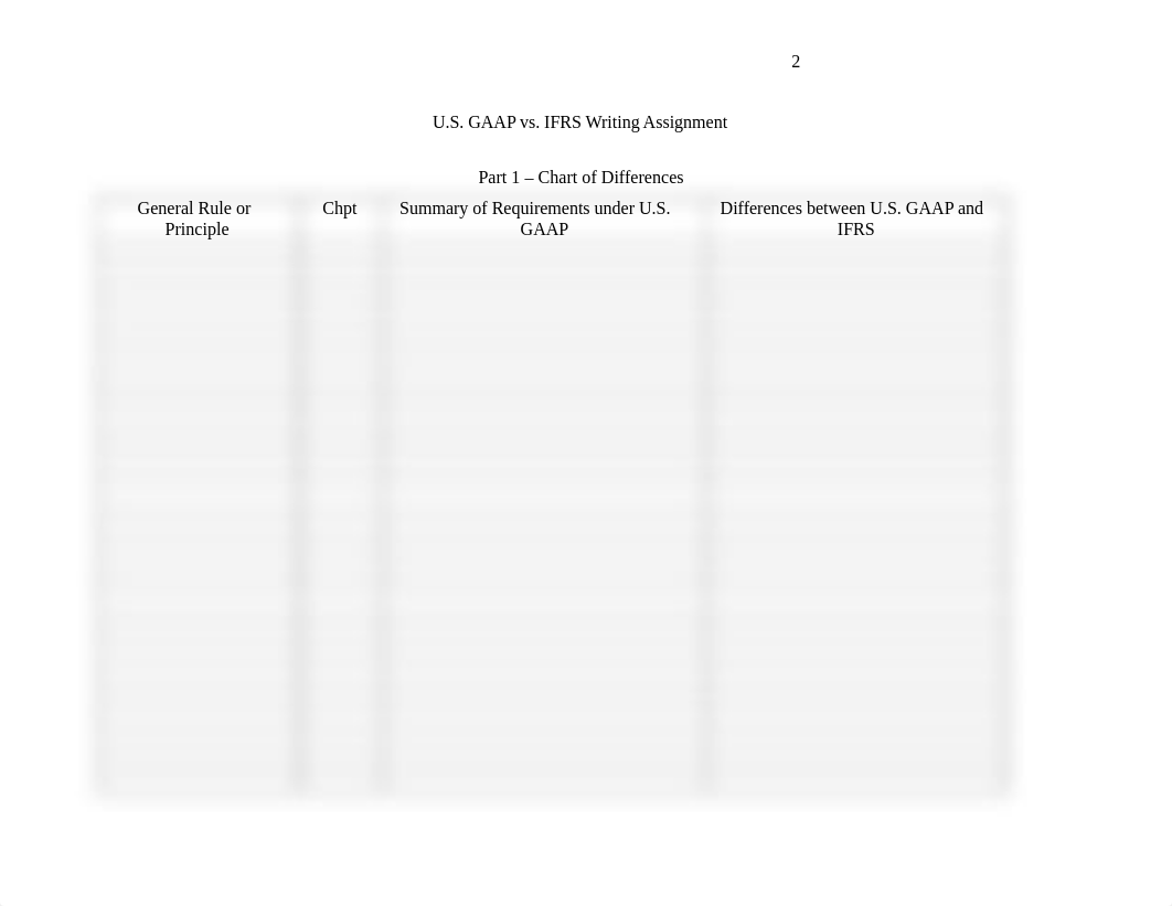 ACC 310 - US GAAP vs. IFRS - Template(1) (1).docx_dm2dctb1ozw_page2