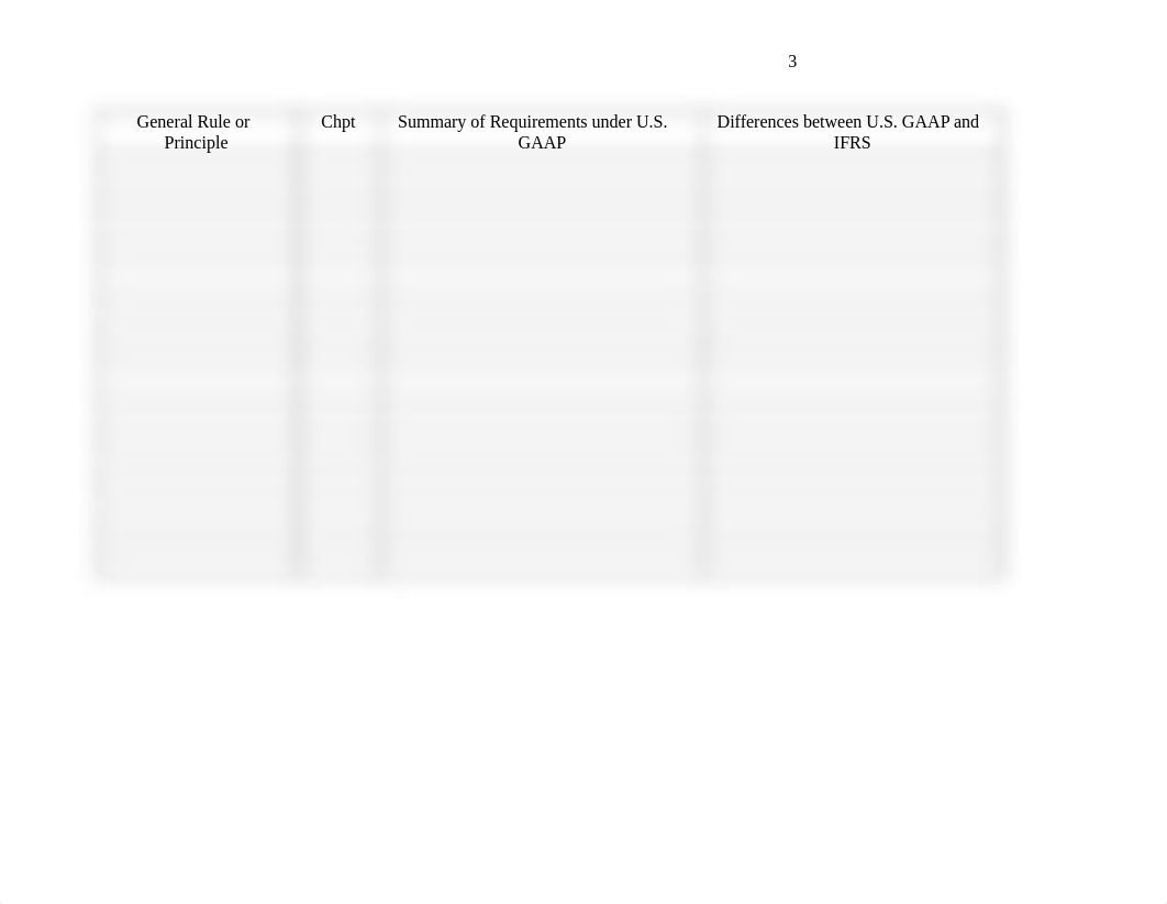 ACC 310 - US GAAP vs. IFRS - Template(1) (1).docx_dm2dctb1ozw_page3