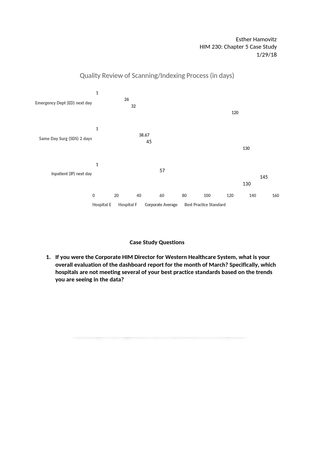 Hamovitz-Chapter 5 Case Study.docx_dm2dmgkuydy_page1