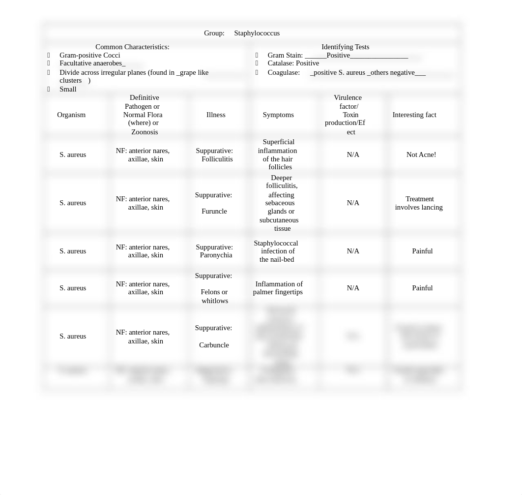 HeldC_Staphchart_CLT208Y02.docx_dm2dutef895_page1