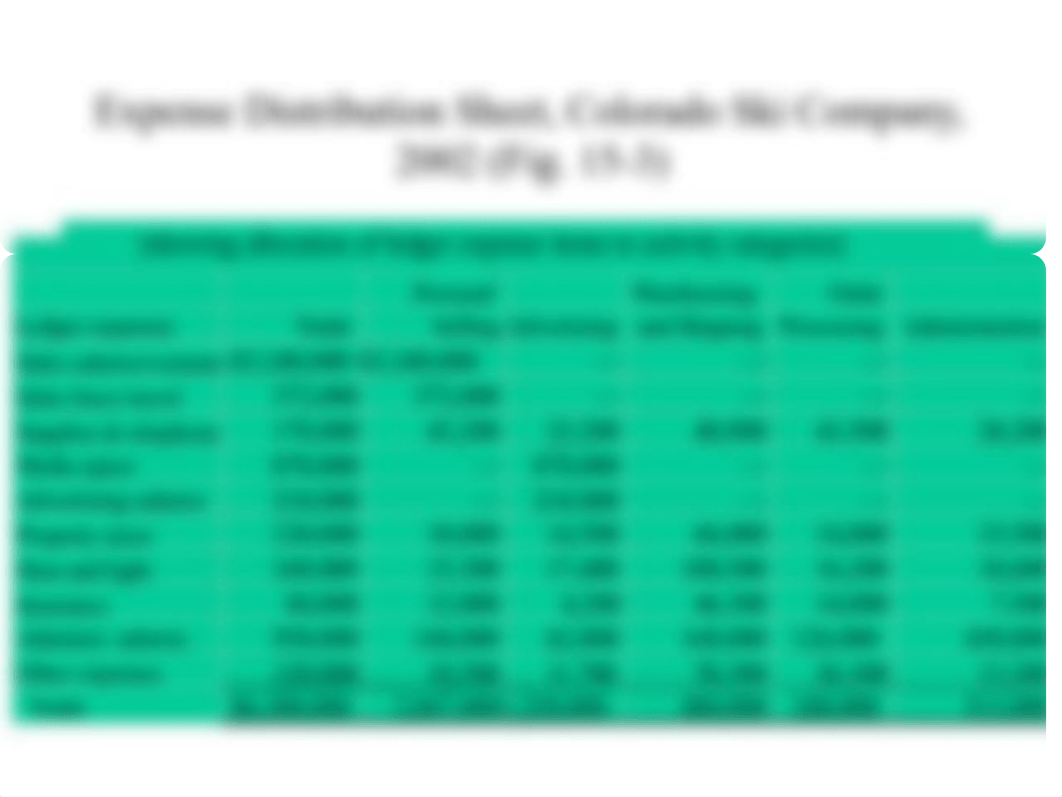 chapter 15--Marketing Cost and Profitability Analysis - Notes_dm2jukrn8md_page5