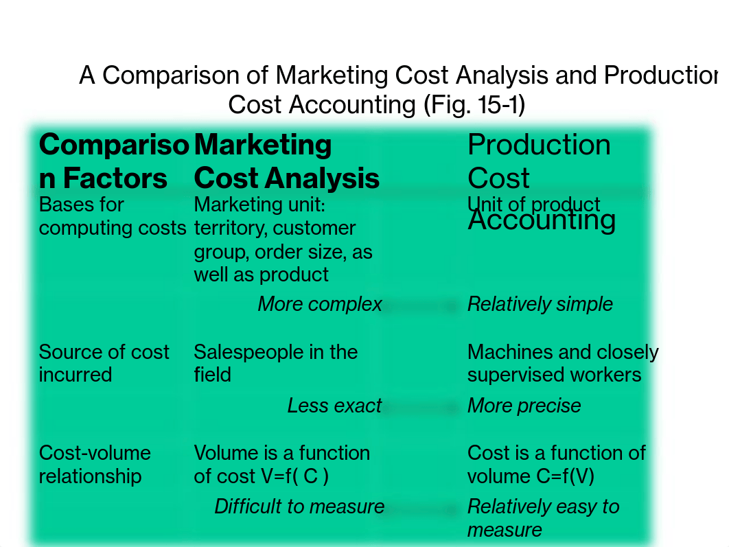 chapter 15--Marketing Cost and Profitability Analysis - Notes_dm2jukrn8md_page3