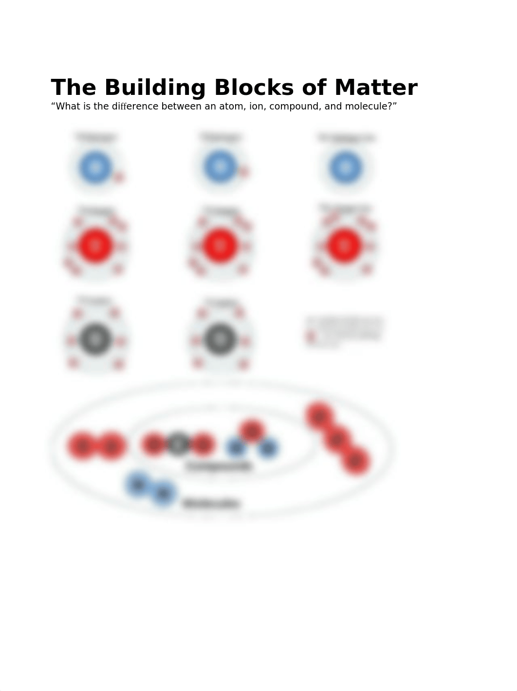 POGIL 2; The Building Blocks of Matter(1).rtf_dm2ovgnkqtk_page1