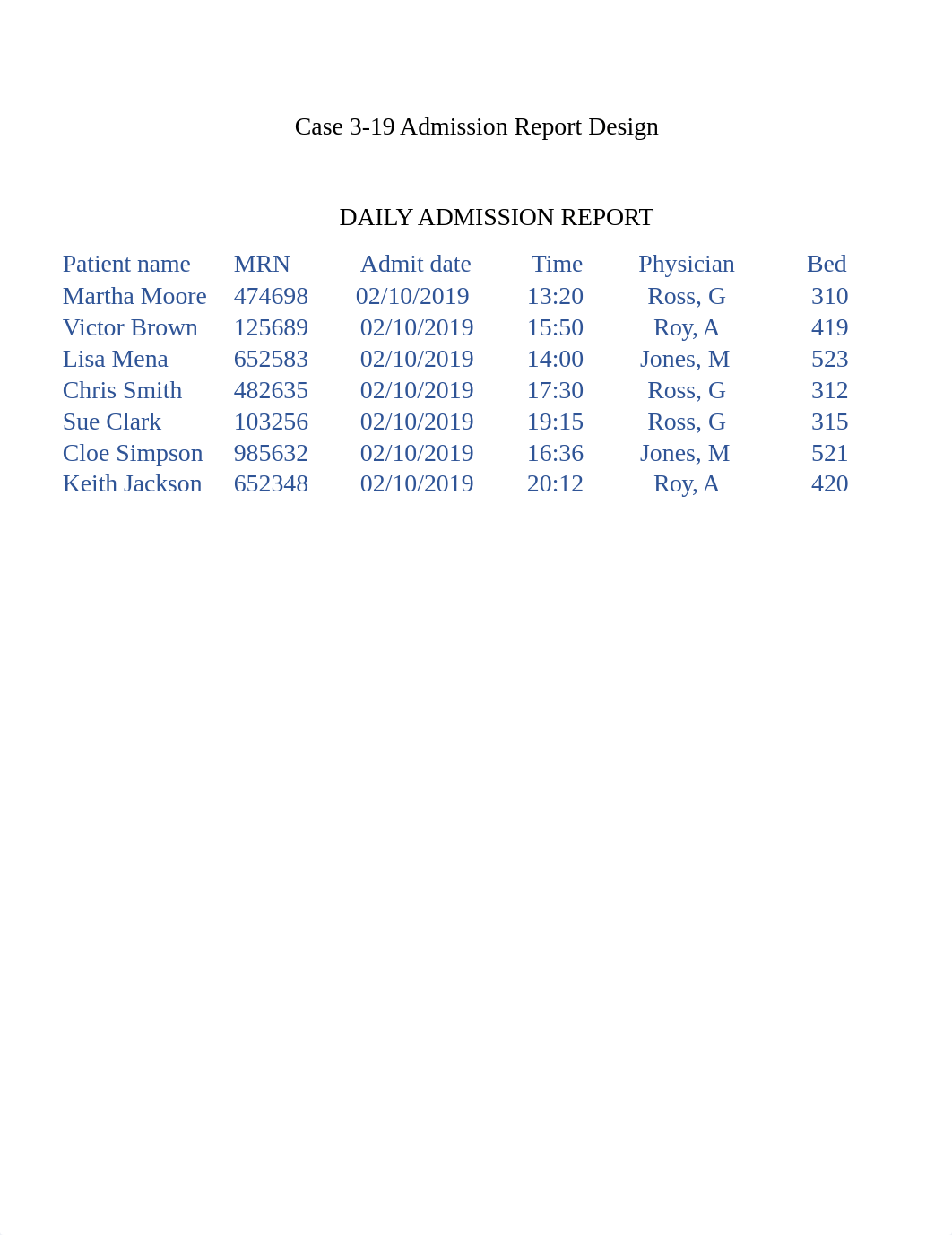 Case 3-19 Admission Report Design.docx_dm2s144hp7x_page1