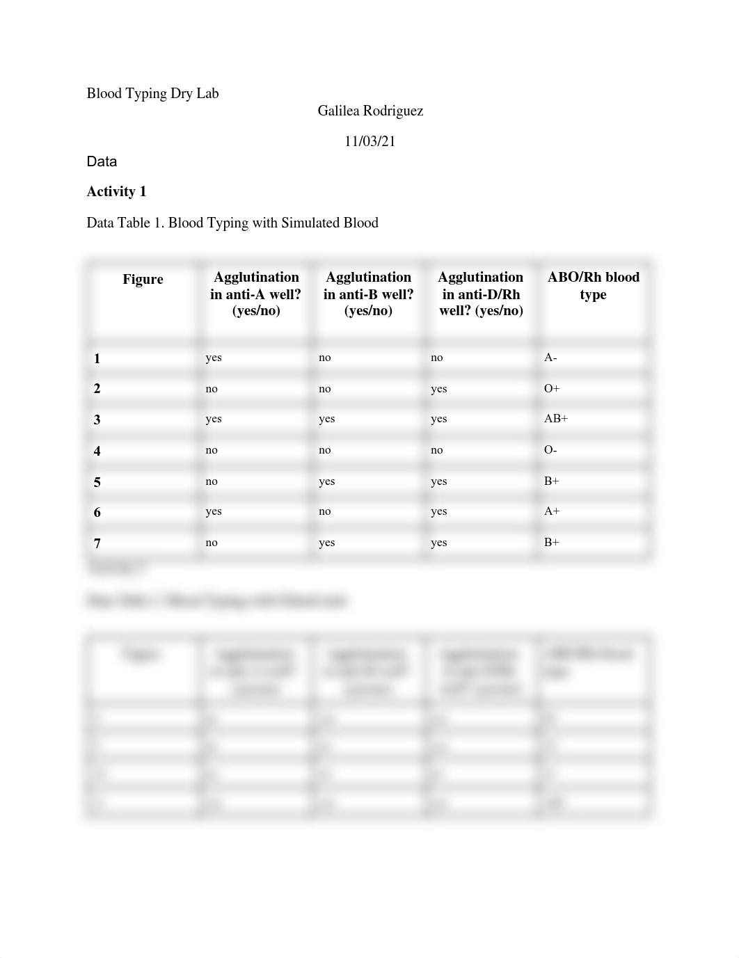 580225 Blood Typing Dry Lab Student Report.pdf_dm31pcmn9g2_page1