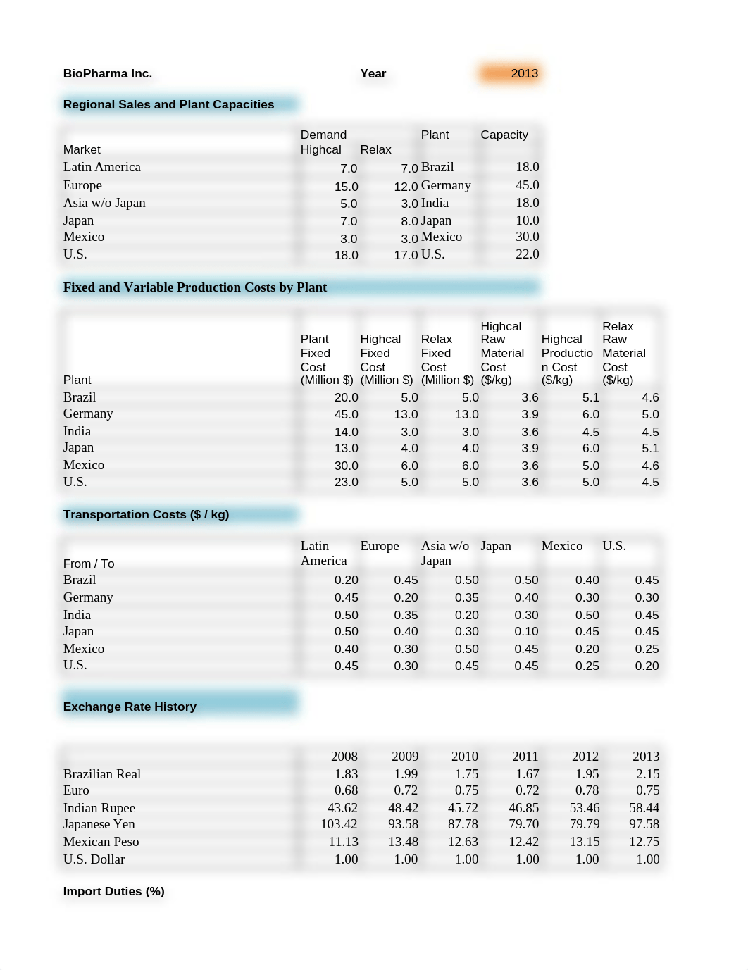 BioPharma - No Solution - 2021.xlsx_dm33mxlsbqr_page3