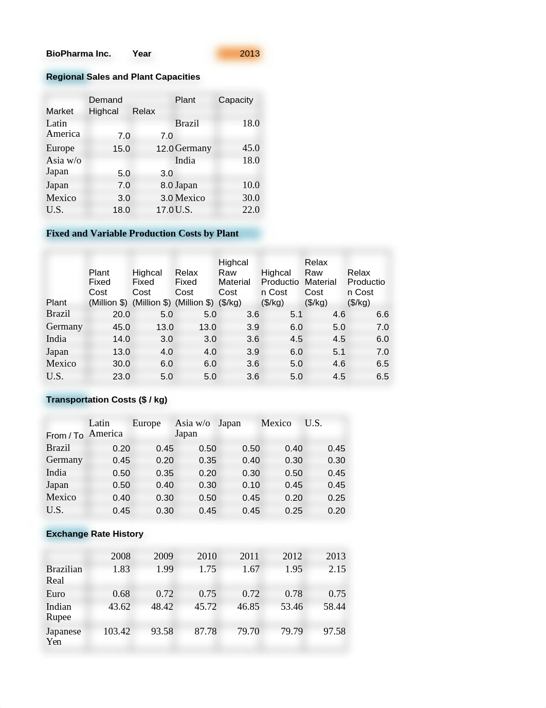 BioPharma - No Solution - 2021.xlsx_dm33mxlsbqr_page1