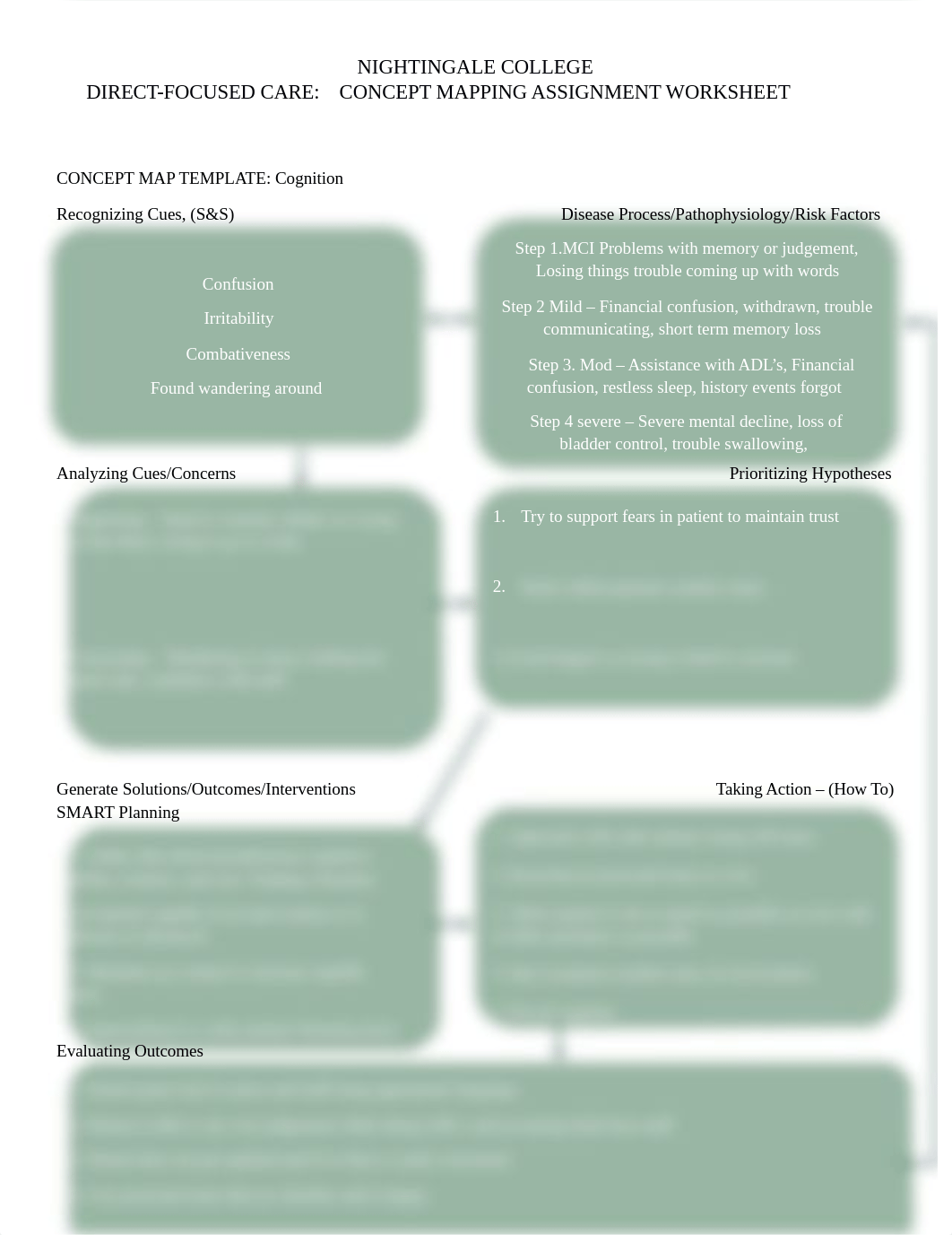 Cognition concept map.docx_dm34qdbhbub_page1