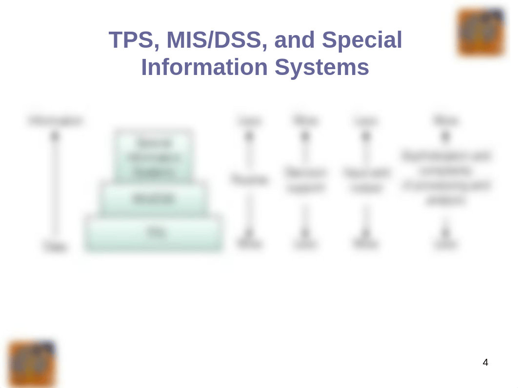 CIS500W5-1Ch09_dm35ug223nf_page4