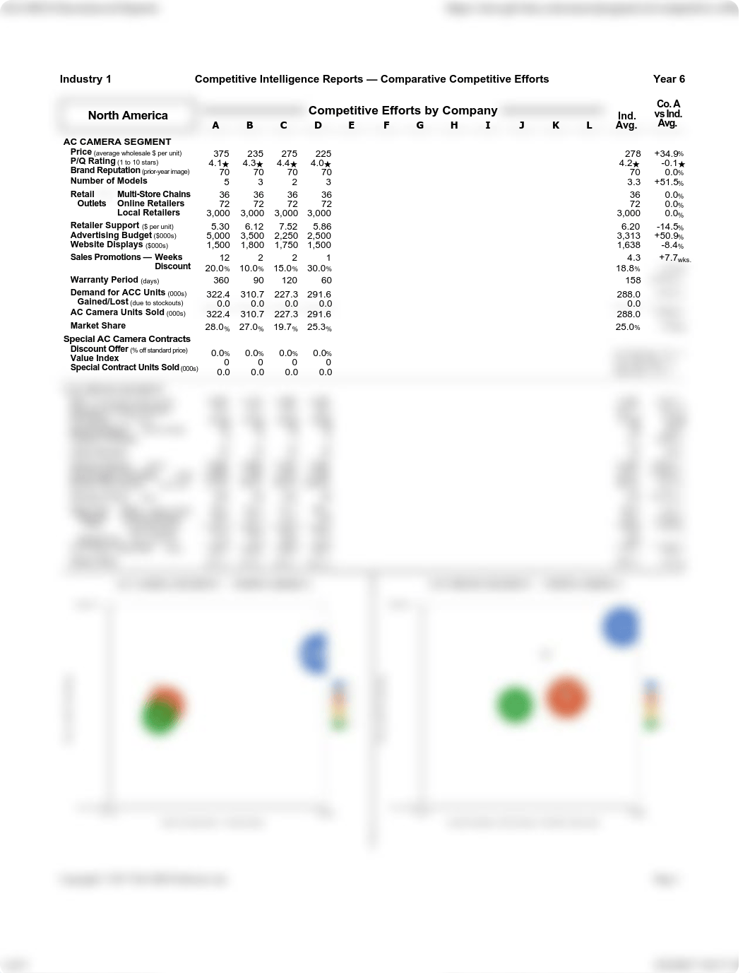 Comparative Competitive Efforts_dm3bdj24mjl_page1