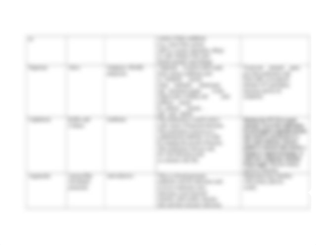 MOST COMMON MEDICATIONS 1163filledout.doc_dm3fc0nfh19_page4